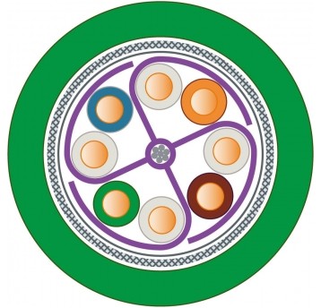 IE FC TP Standard Cable GP 4x2